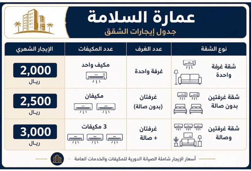 عقار 5 غرف في السلامة، جدة 8